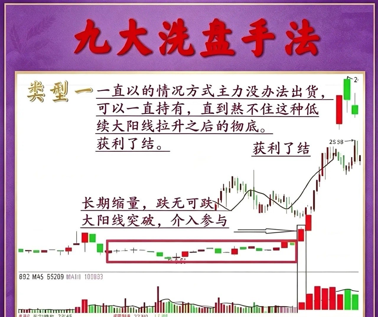 看懂主力2种洗盘手法，拿住筹码不被轻易甩下车做股票很多人亏，不是选不到好票，而是