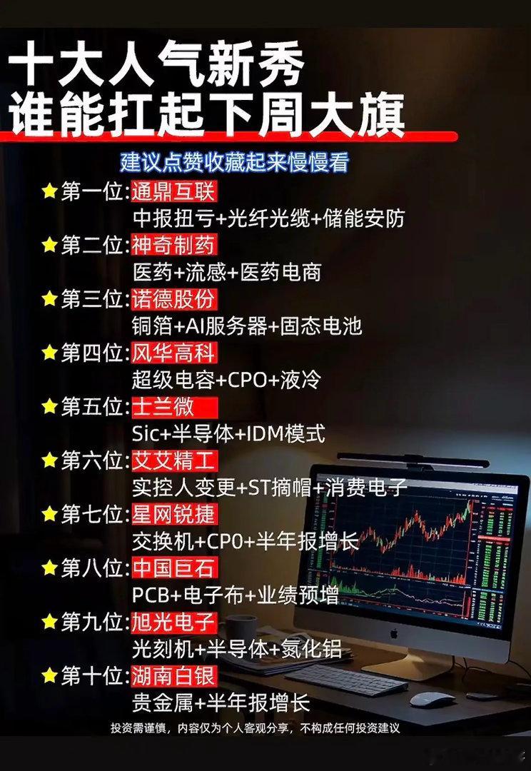 盘点十大人气新秀！覆盖多大赛道，谁能接住下周市场行情？每到周末，不少朋友都会梳理