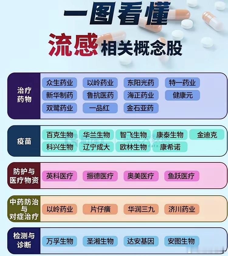 H3N2流感强势抬头，南北方病例数、病毒阳性率双升，作为隔年回归的毒株，人群抗体