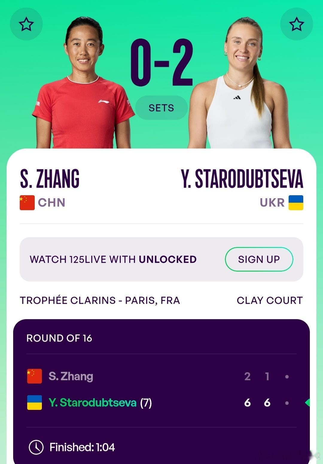 WTA125巴黎站🇫🇷女单第2轮张帅🇨🇳2-6/1-6不敌7号种子斯塔罗