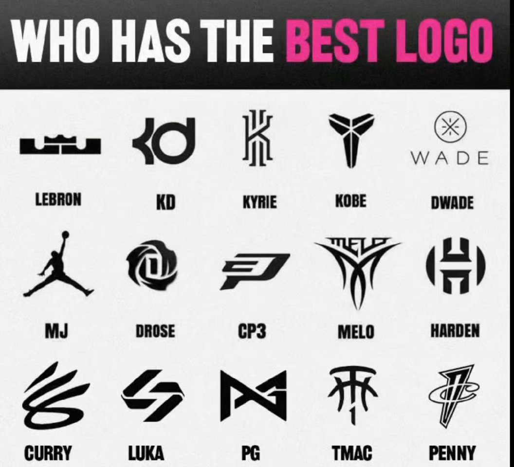 你最喜欢哪位球星的个人Logo？