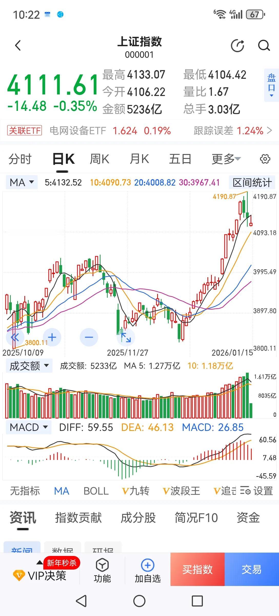 这个市场真奇葩，银行利率在下降，行业龙头的高股息股也在持续下跌。而那些没业绩支撑