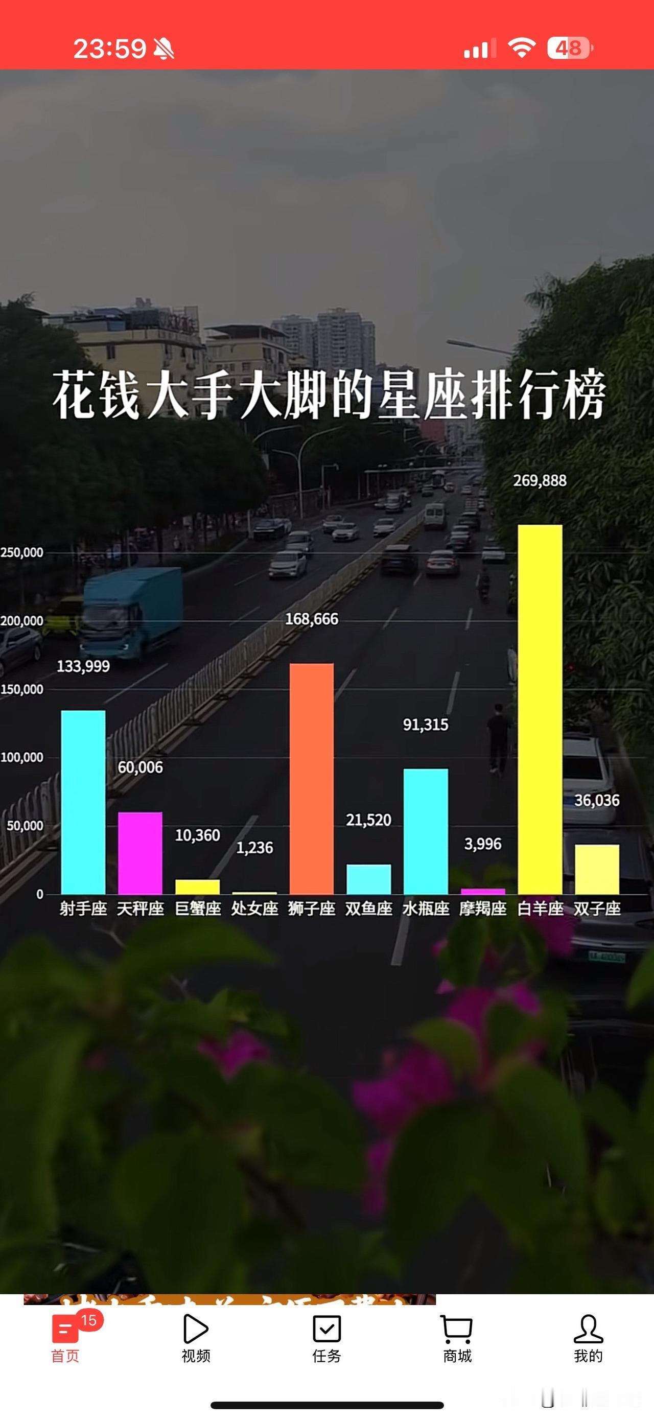 白羊♈名副其实的大傻也就罢了竟然还是最败家的难怪从小家里人就说我大手大脚