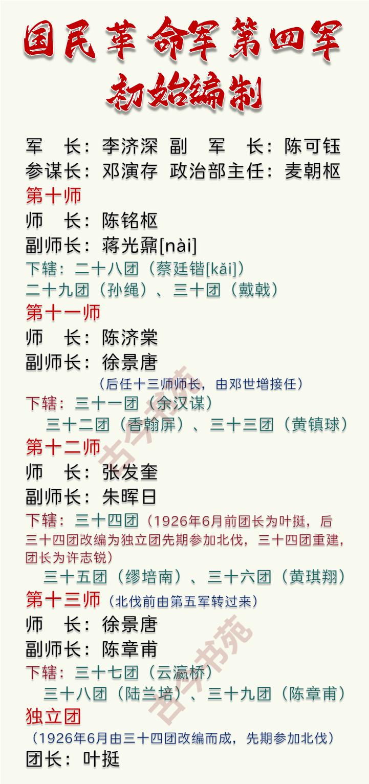 国民革命军，第四军初期的编制一览！军部配置：李济深任军长陈可钰任副军长