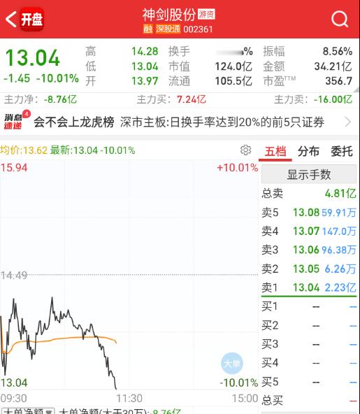 上面的大体量一弱，这种就往地板按了。