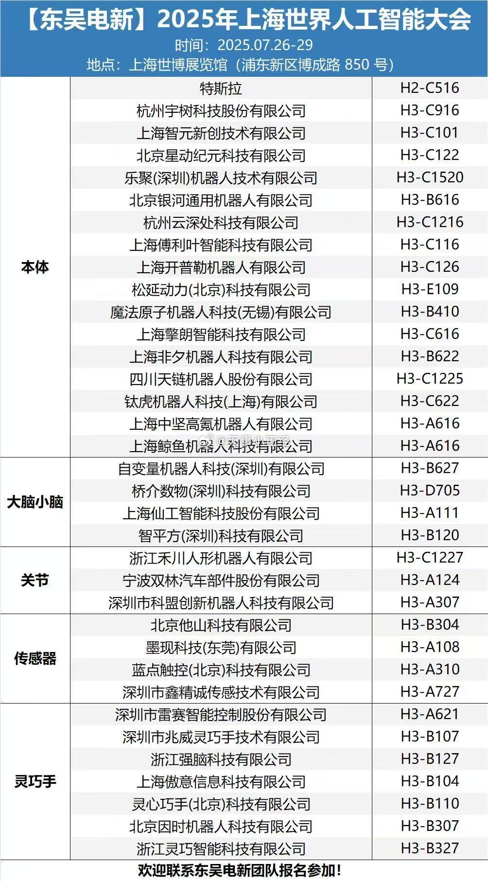 世界人工智能大会，机器人参展企业…a股​​​