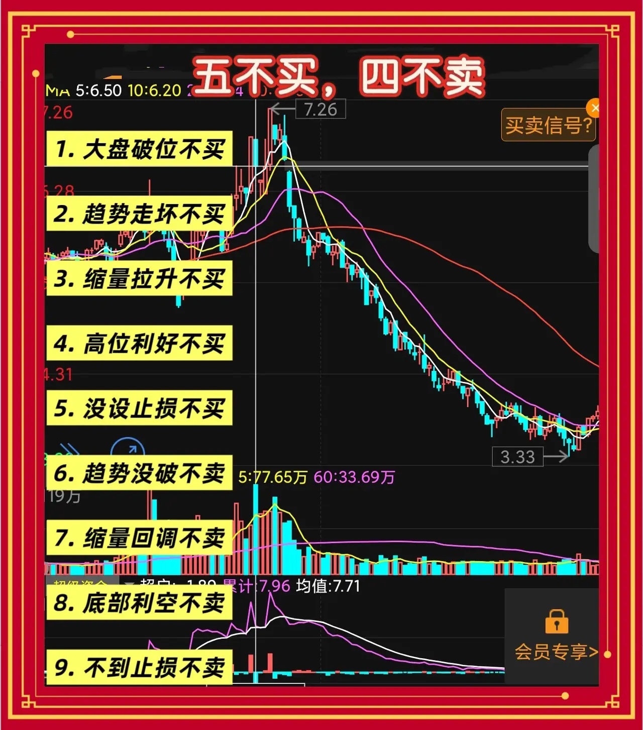 老股民血的教训：这五类股票千万别碰，这四种情况打死别卖炒股十几年，我最大的体会是