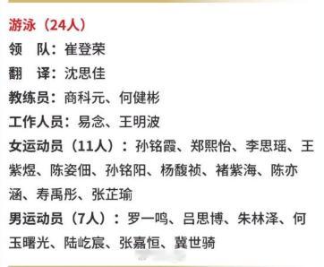 亚洲青年运动会（10.28-31）中国🇨🇳游泳队参赛大名单女运动员（11