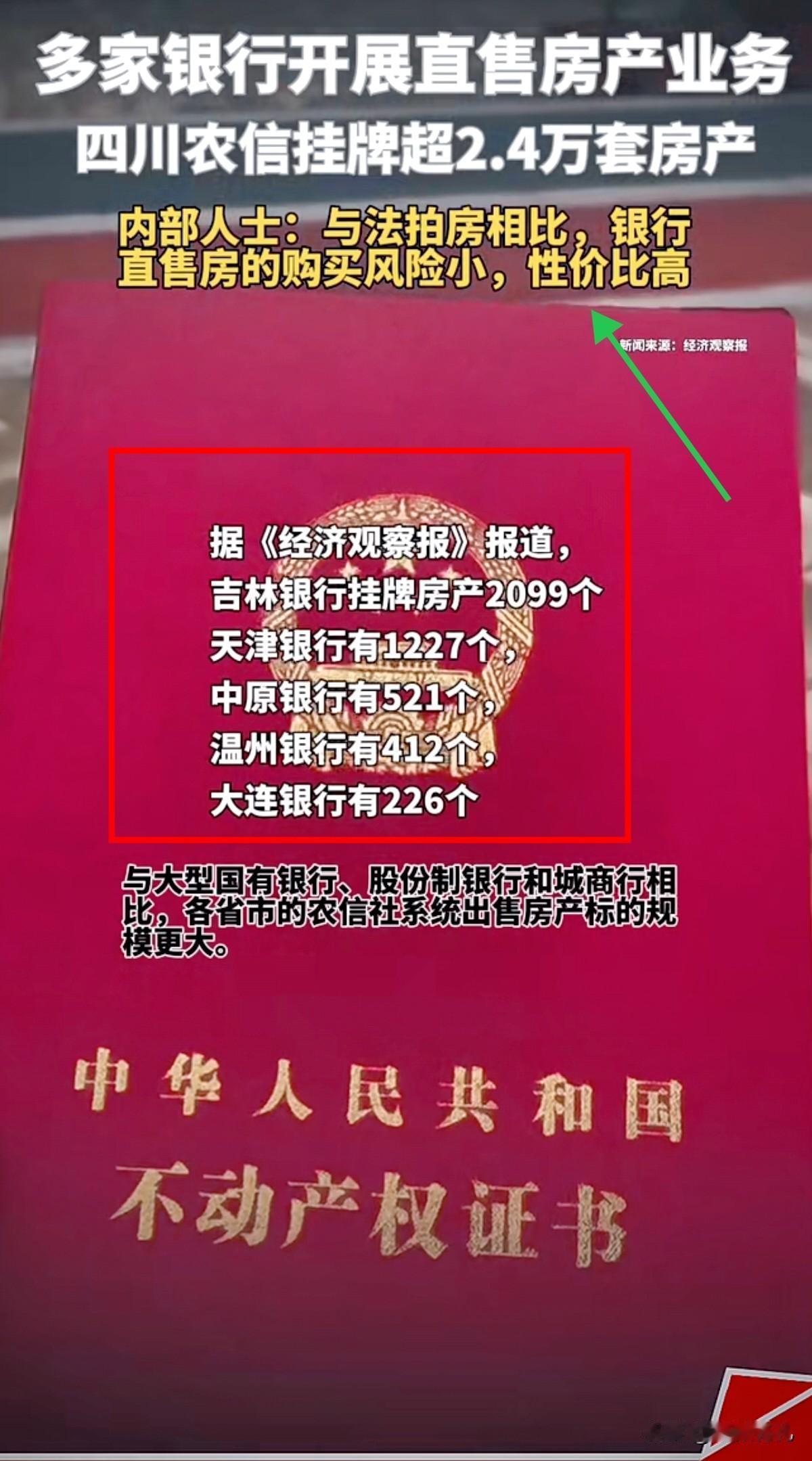 银行开展售房业务，你怎么看……近几日，四川农信挂牌超2.4万套房产，四川农信
