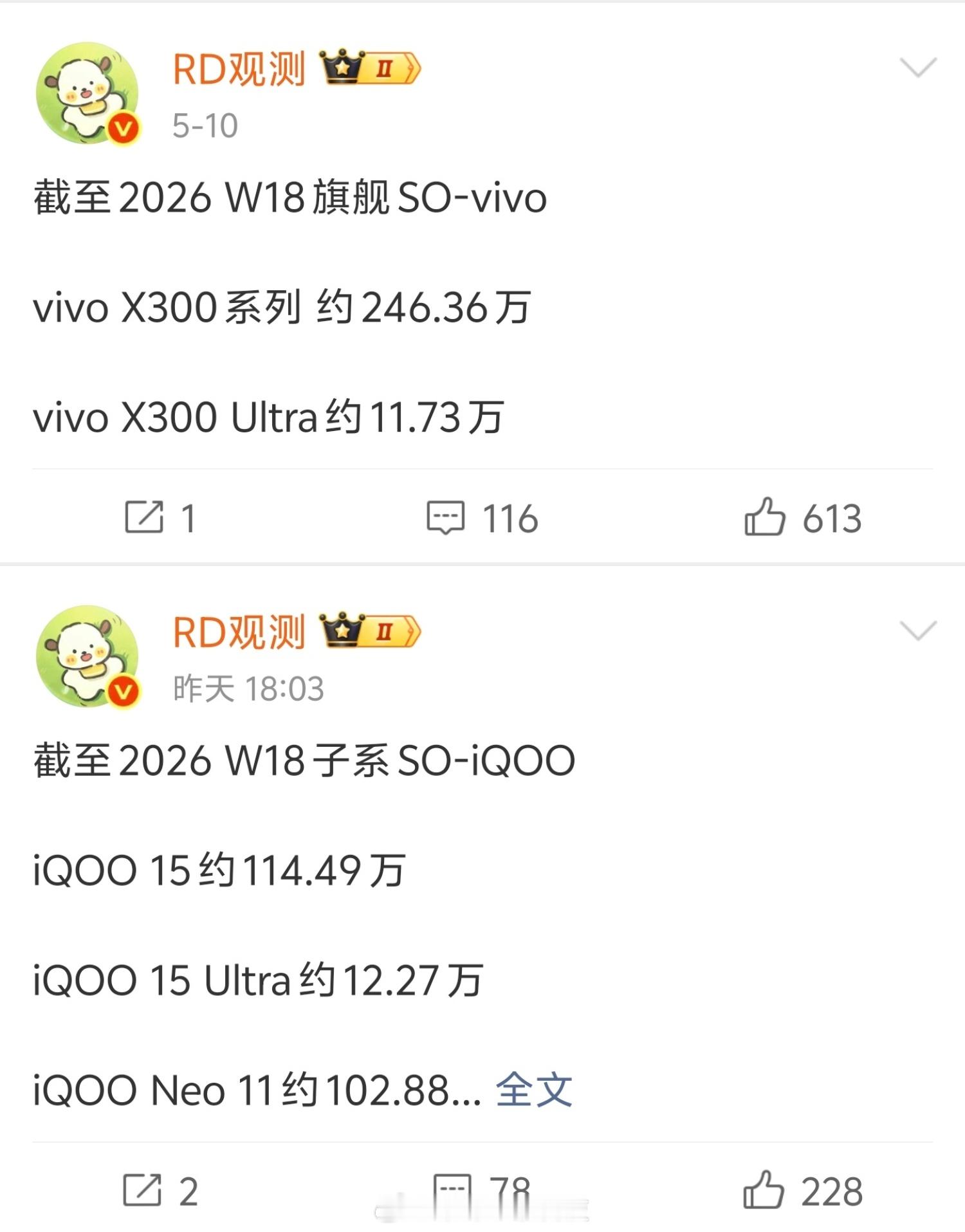 开个玩笑iQOO子品牌销量吊打vivoiQOO15Ultra＞vivoX3