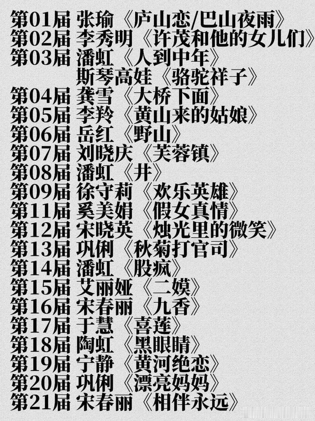 【金鸡奖】历届影后盘点（1-38届）第01届张瑜《庐山恋/巴山夜雨》第02届