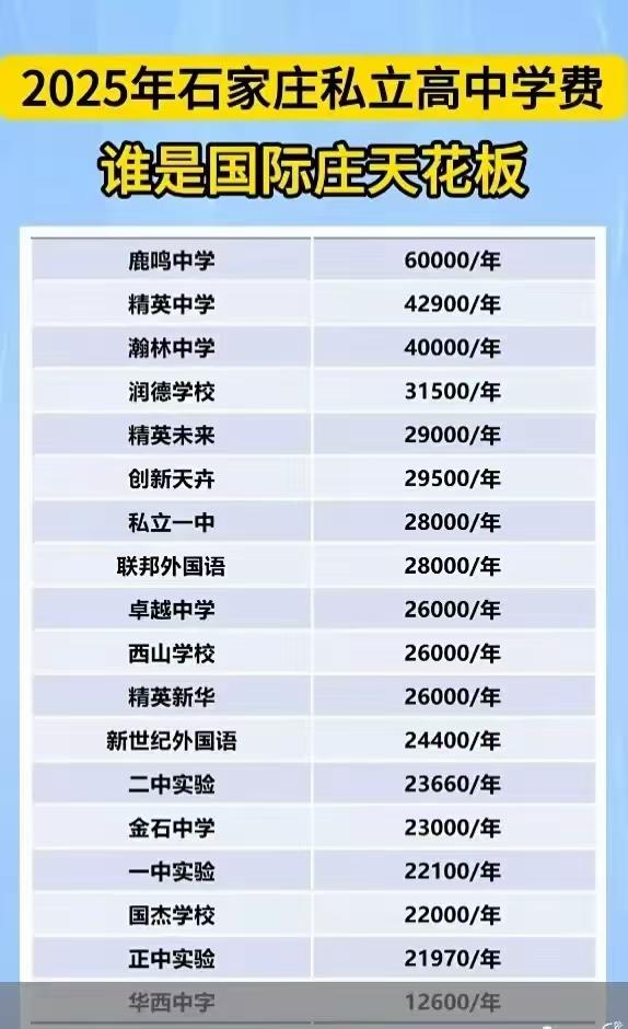 2025石家庄中考志愿，家长“像打了一场混战”一是学校电话轰炸，强求“第一志愿