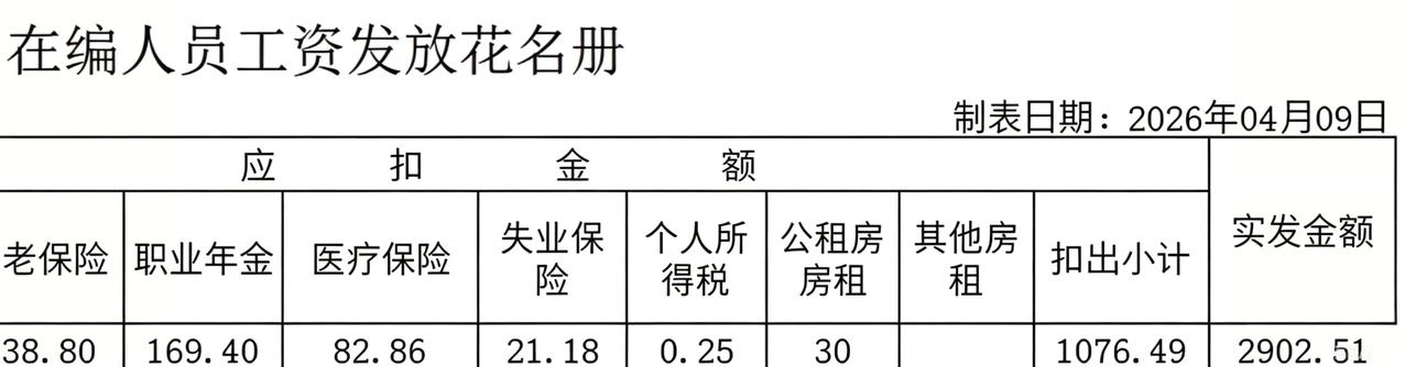定向医学生，坐标广西桂林某乡镇，学历是大专。目前已满两年了，基础工资2900