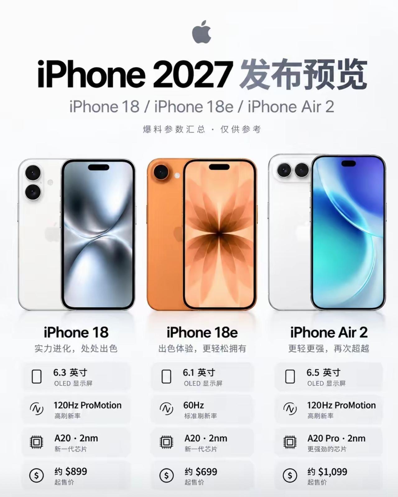 2027款iPhone新机提前曝光！三款新机配置、售价一次性看懂网传202