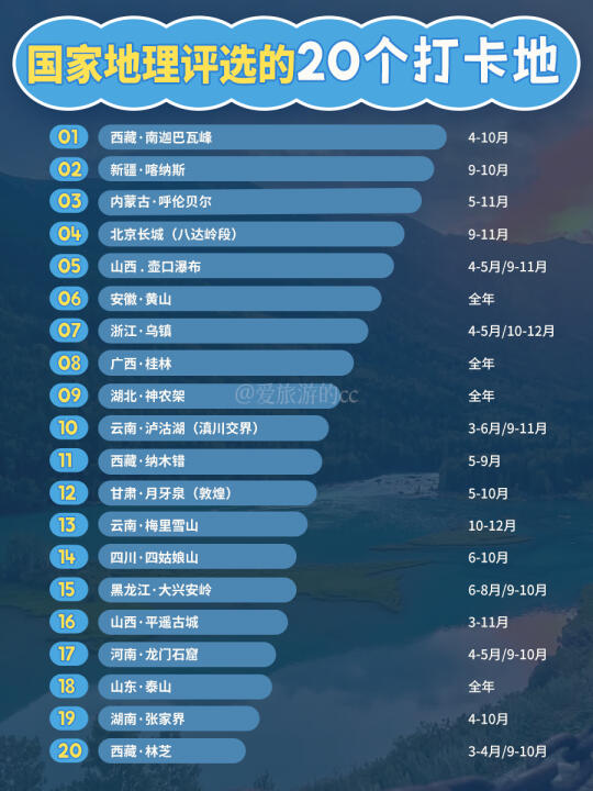 国家地理评选的20个打卡地🔥你去过几个⁉️