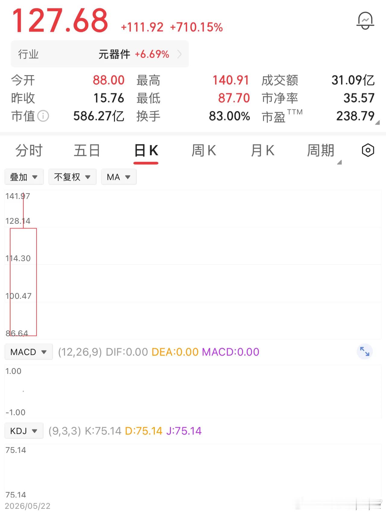 一位股民中签了1000股，发行价15.76元，成本是15760元。开盘就一路疯涨