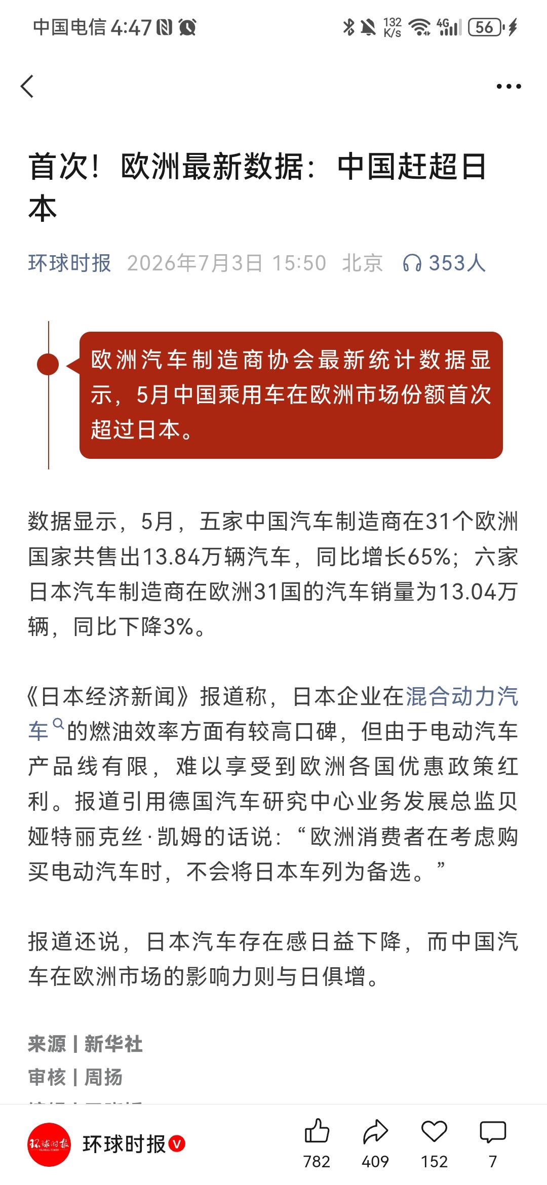 又下一城，中国汽车在欧洲市场的份额终于超过日本！根据环球时报7月3日报道，