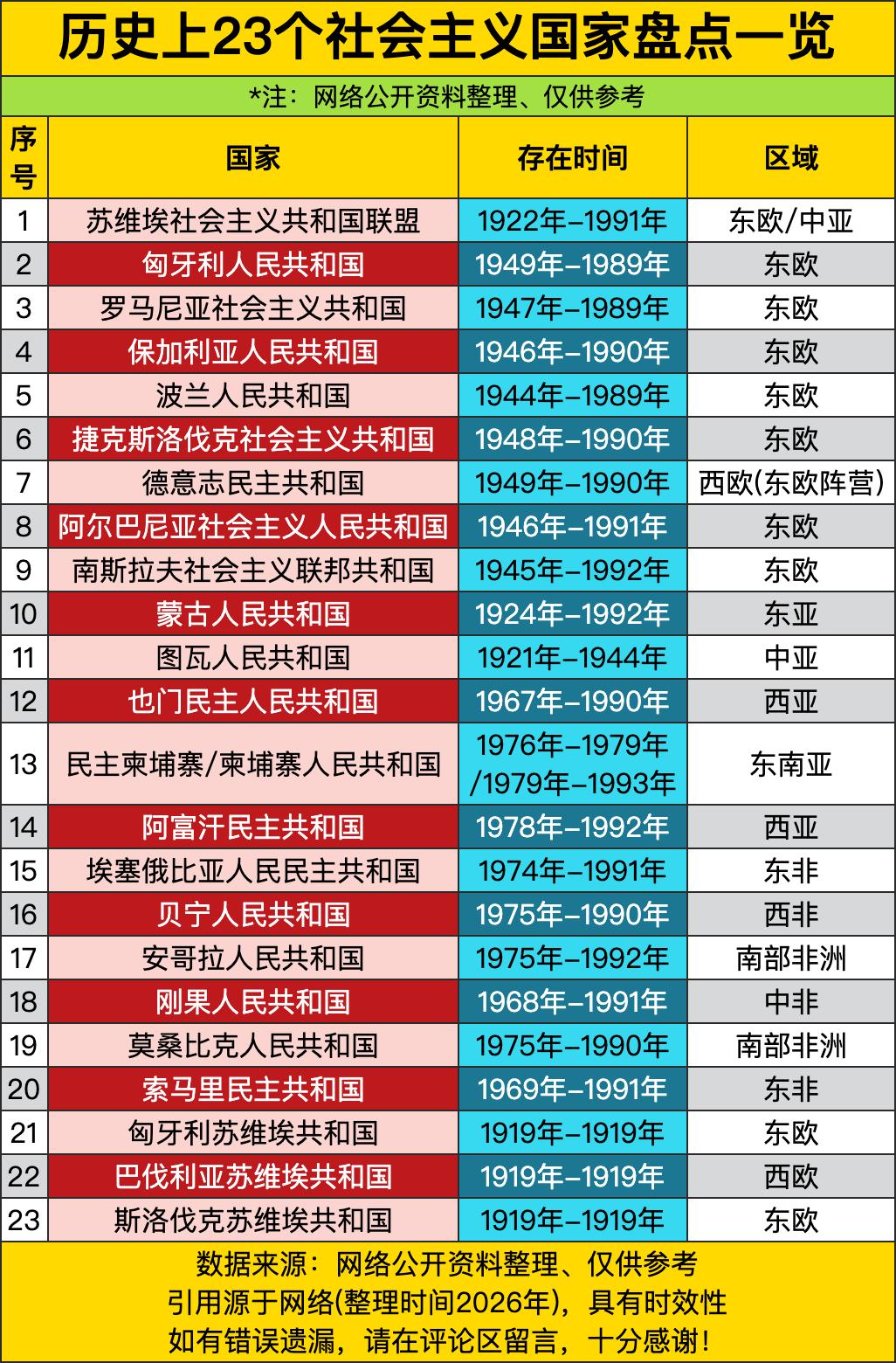 苏联从1922年扛到1991年，堪称“社会主义长跑冠军”，却在冷战里“跑崩了”；