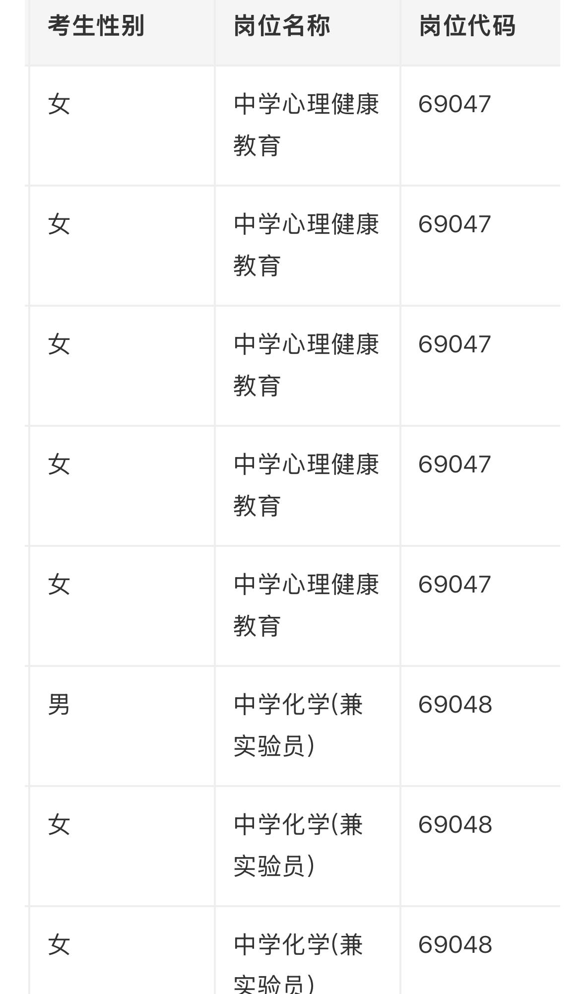 【湖南长沙】2026年长沙市教育局所属事业单位第三轮公开招聘教职工考核成绩通知（