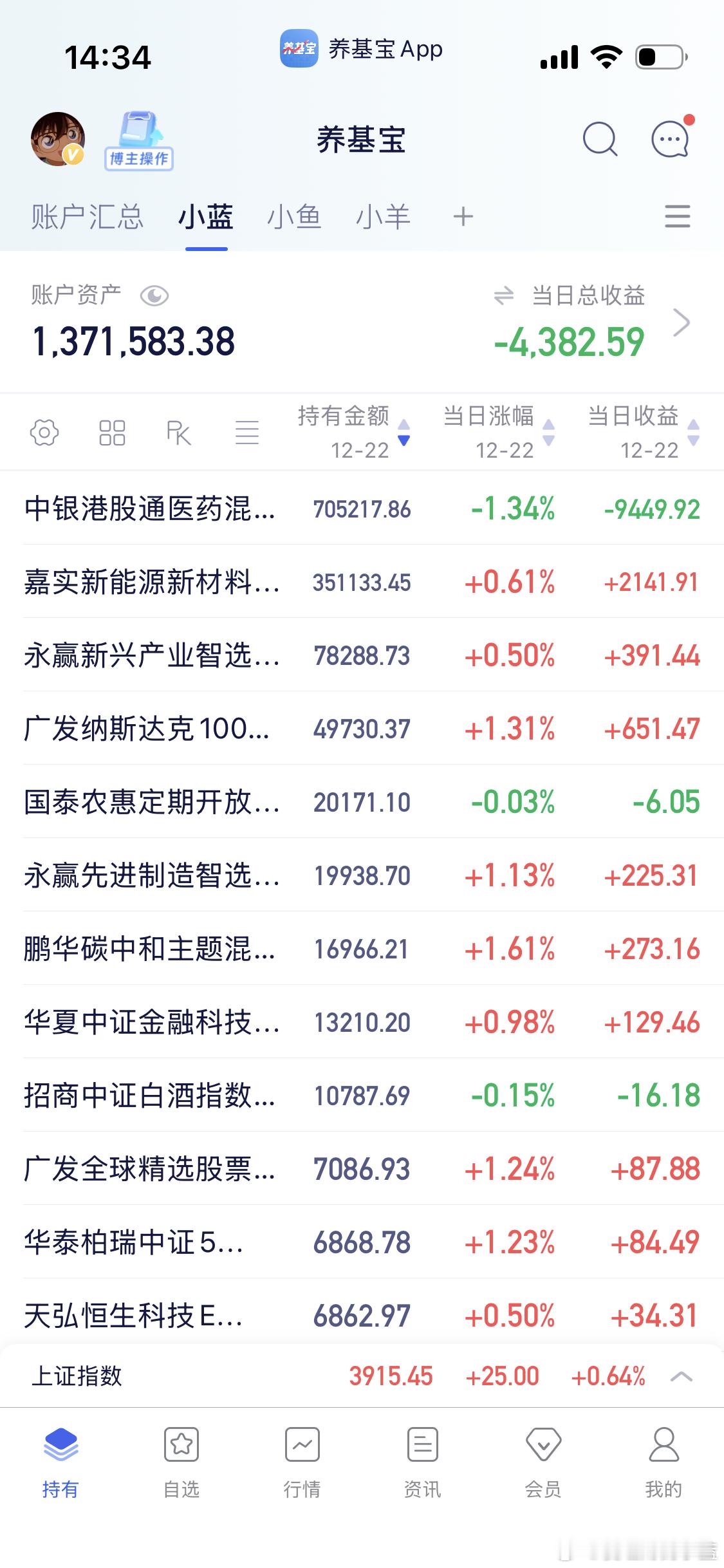 创新药有种跌死我。