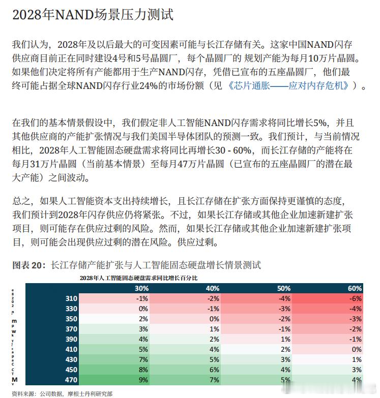 260828--中国存储与铠侠&闪迪扩产的点评大摩认为长江存储每年新增约10万片晶圆的月产能，有望在