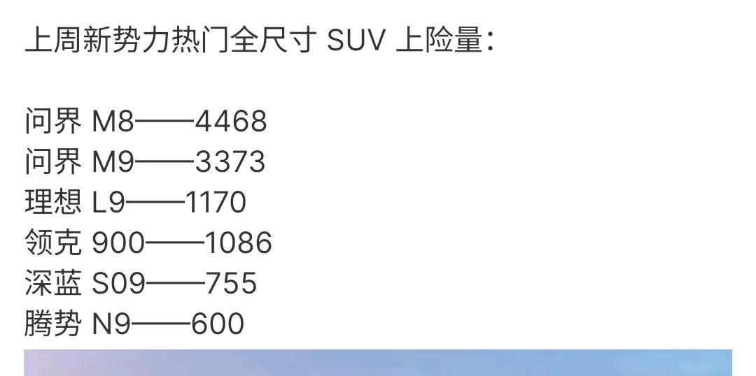 问界双雄在市场上的表现确实很亮眼。看看那销量数字，M9卖了3373辆，M8也有4