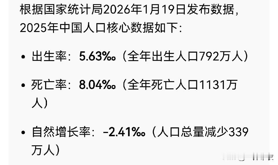最新人口数据，比世卫组织预测的还要低。人口红利减少是趋势，新质生产力是未来唯一