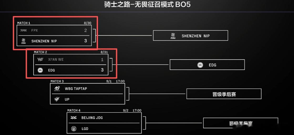FPX与WE都翻车了接下来由WBG和JDG来守护登峰组荣光！这两位哥目标