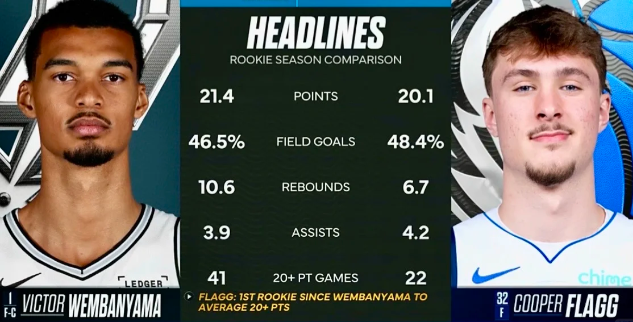 从这场弗拉格的表现，内行也就可以看出天赋的差距太大弗拉格肯定也是顶级天赋，但