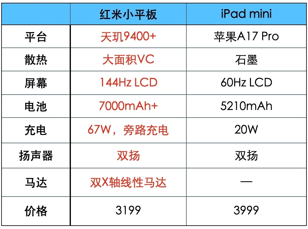 REDMIKPad，其实有着比其他安卓小平板更重要的任务：对标iPadm