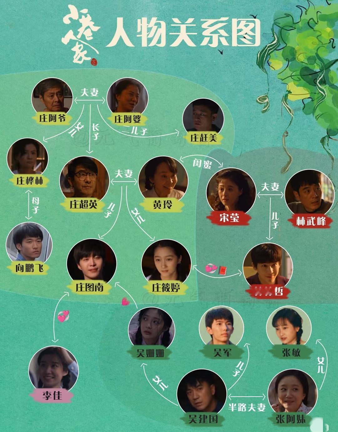 不明白庄超英小巷人家这个名字怎么来的。“超英赶美”这个口号58年左右提出来,庄