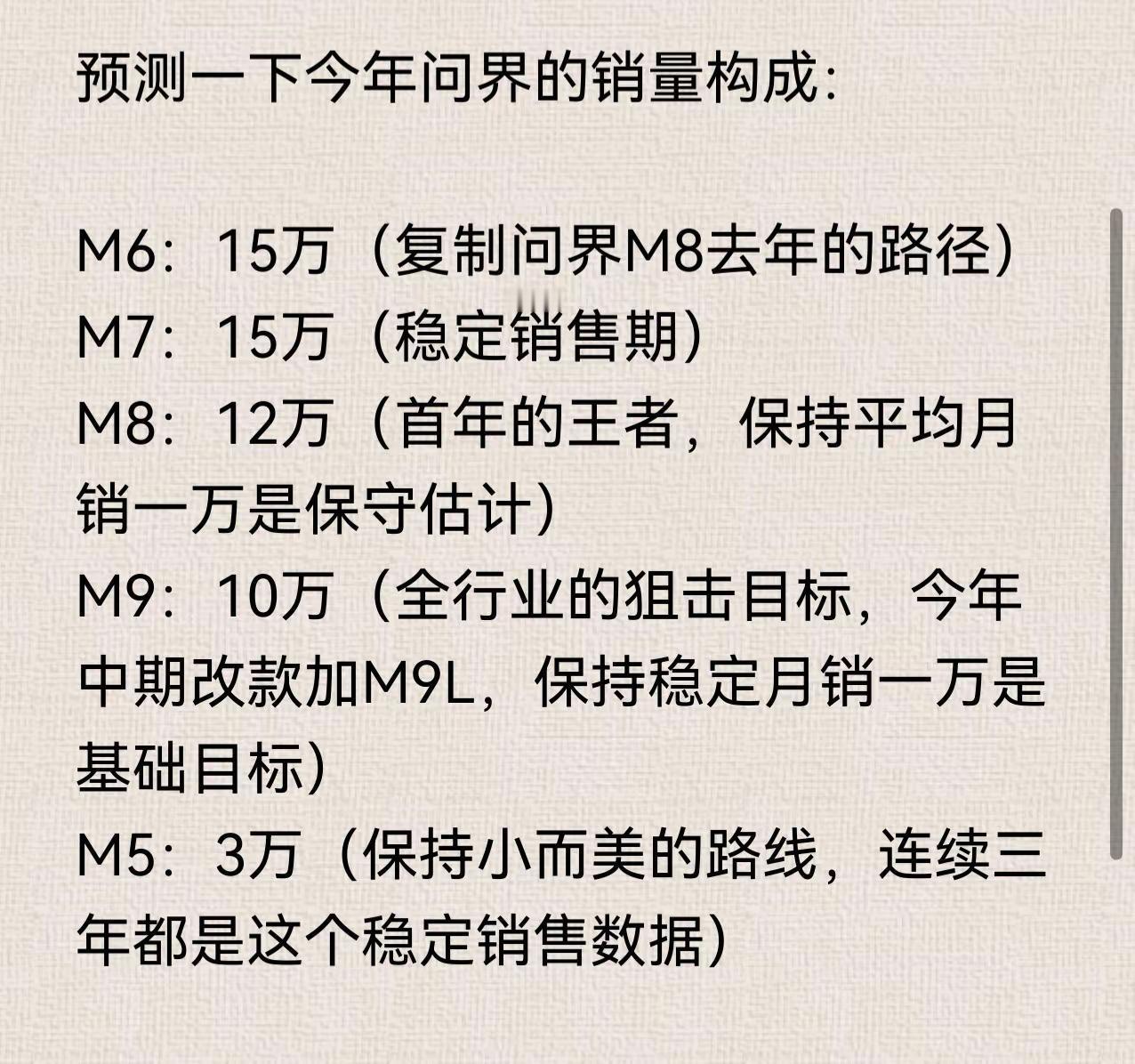 问界今年能做到55万吗？预测一下今年问界的销量构成：M6：15万（复制问界M8去