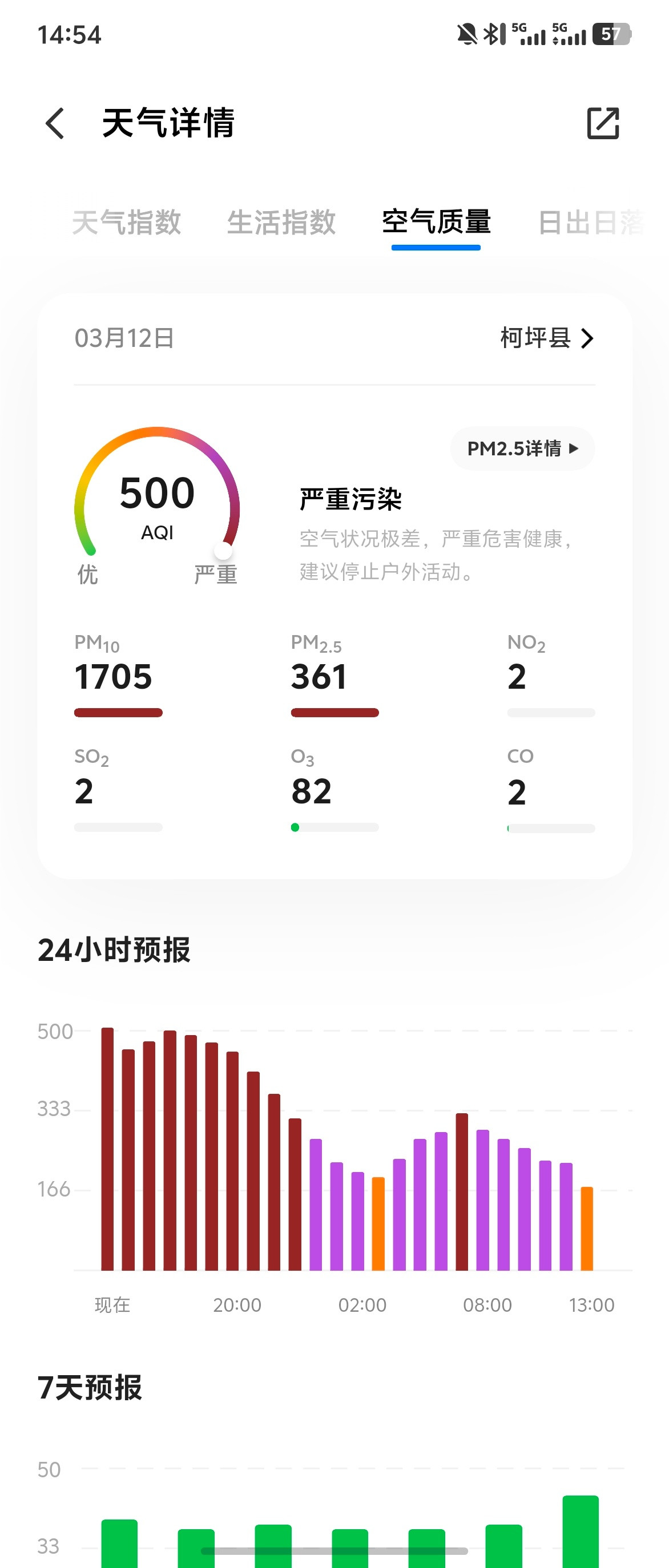 第一天战报，1006.7公里，辅助驾驶占比99%。小鹏这个行程日记还不够精细