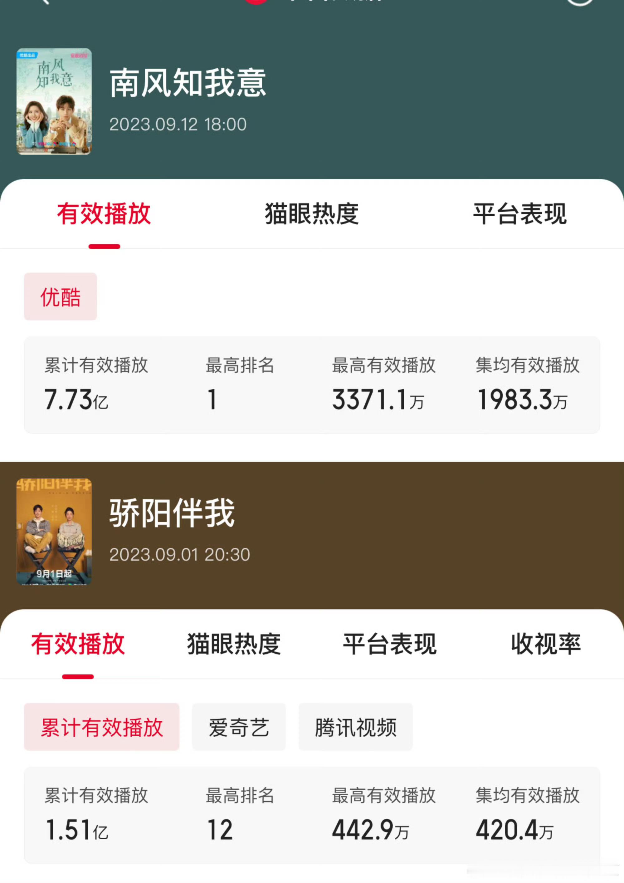 看到赴山海猫眼播放量比自嗨传高很多，虾姐挽尊说他们的剧是优酷，赴山海是鹅桃，非要