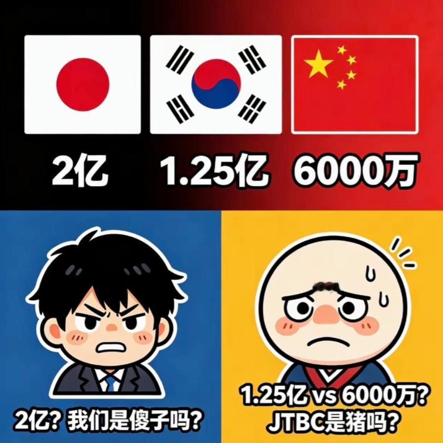 6000万美元拿下世界杯版权，日韩网友彻底破防：凭什么我们当冤大头。5月