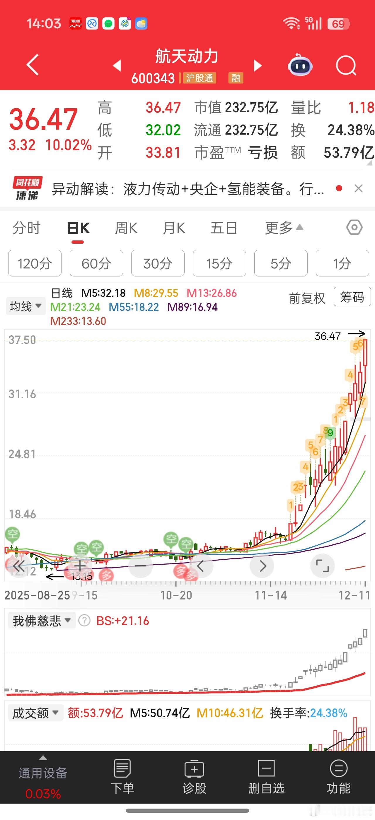 航天动力成了航天系最后的希望