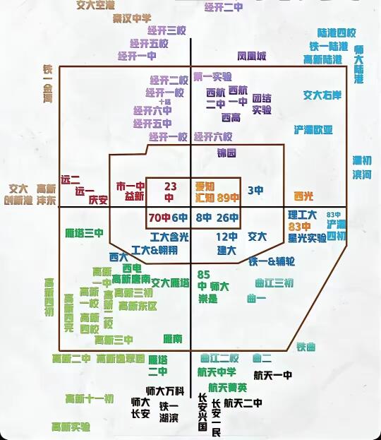 西安各个区的学校