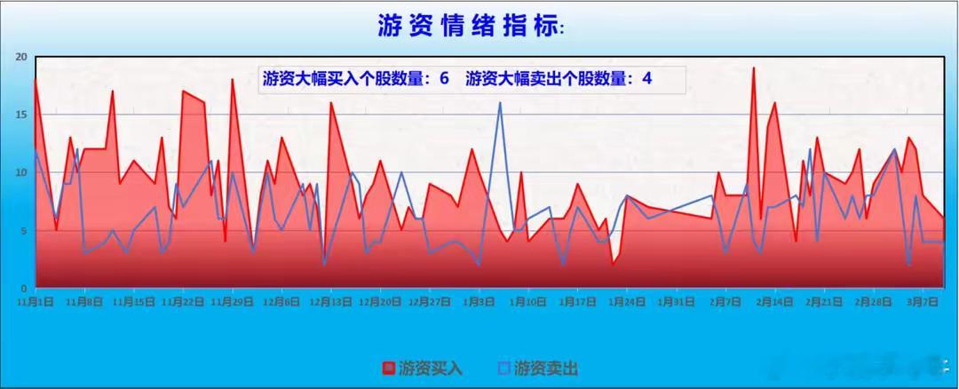 　　【龙虎榜/游资/主力机构调仓分析】　　游资大佬重点狙击宁波桑田路：章盟主：净