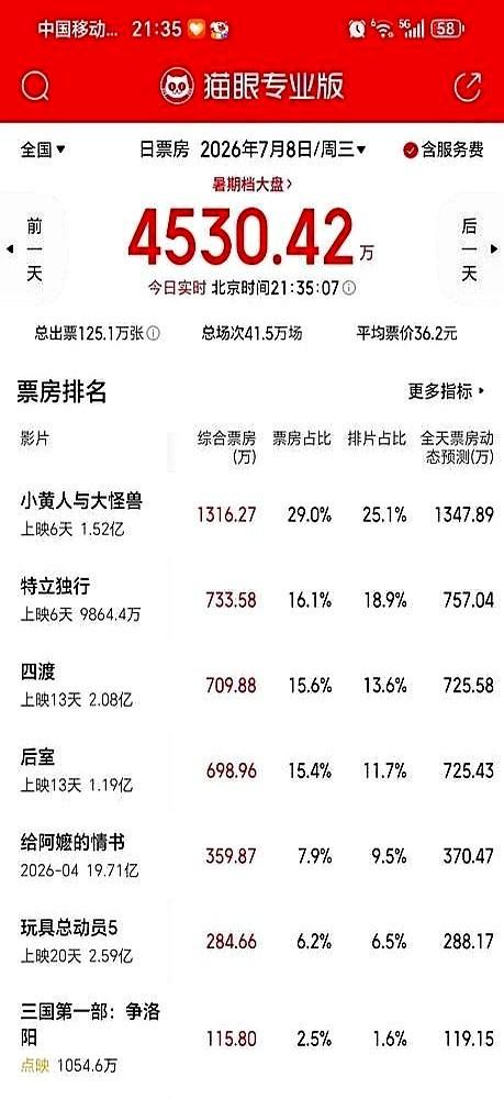 院线经理们估计都懵了，这脸打得太快了。一部叫《四渡》的主旋律电影，他们开会合