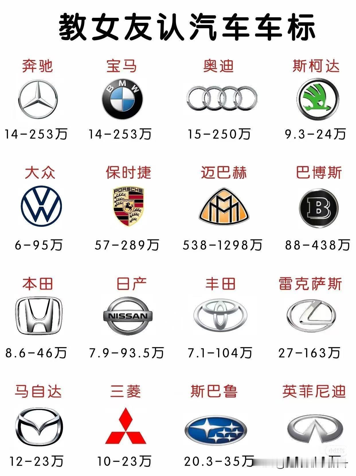 不认识车标的看这里，车标价钱都很详细[赞][赞]车标对车标有了解的带车标车