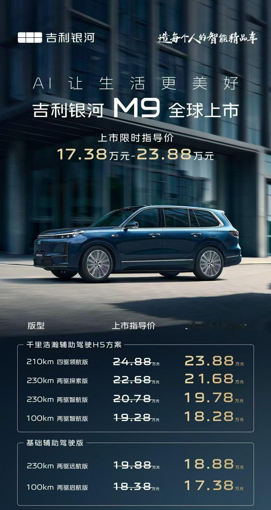 银河M9把6座SUV干到20万以内了太猛了…但是！但是！出个20万的四驱版，销量