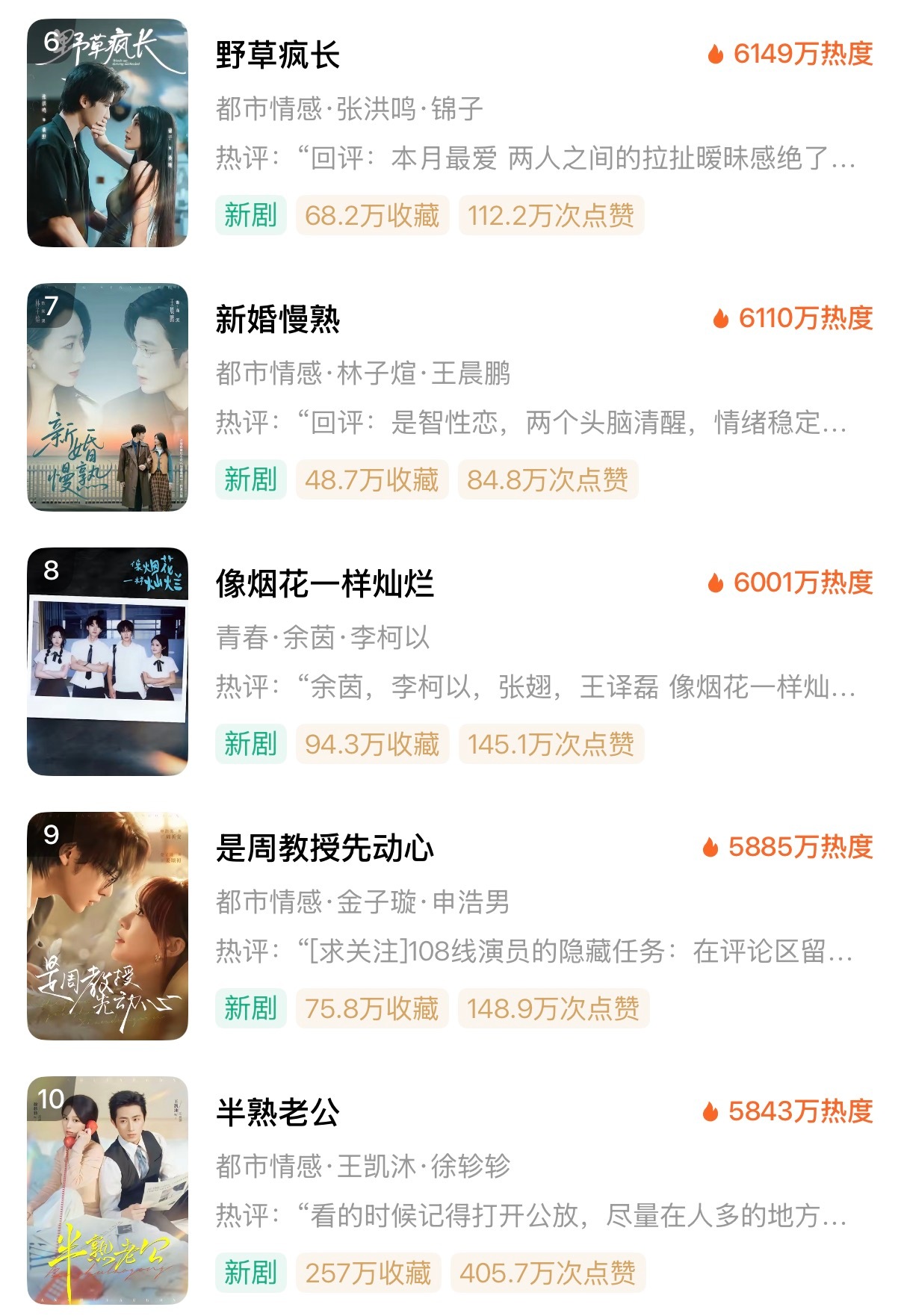 新婚慢熟好励志！短国有一个好的地方就是好本互传就会被大家看见。第一天这本才40