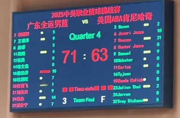 10月12日广东全运男篮以71比63击败美国ABA肯尼哈奇男篮。本场比赛，最大