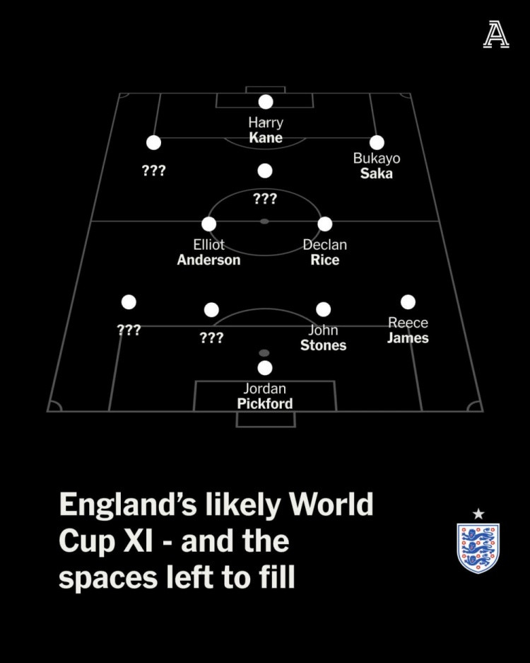 TA: 英格兰队世界杯7个首发位置已确定 贝林、帕尔默、福登争主力