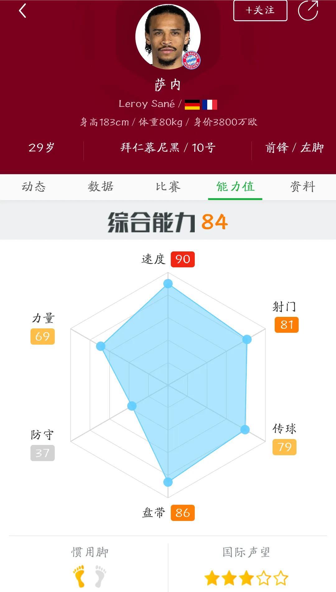 阿森纳有意免签萨内？1.阿尔特塔看人眼光太差，现在已经完全不相信自己了，只
