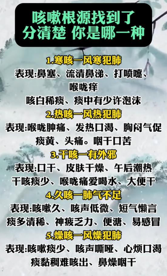 五类咳嗽详细区分，寒、热、燥、虚症状一次看懂