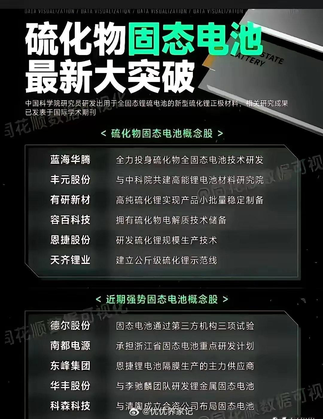 嘿，你知道吗？最近固态电池领域可是传来了令人振奋的好消息，它的突破极有可能成为“