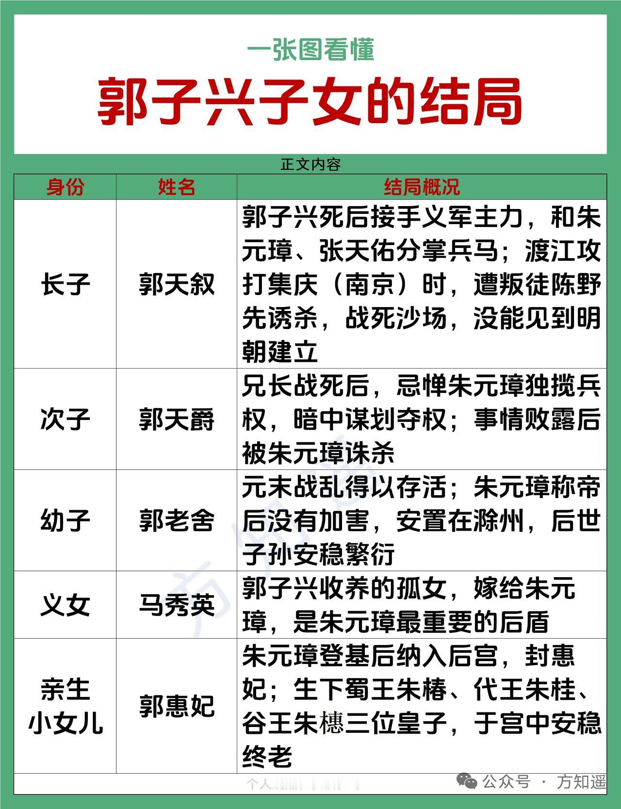 郭子兴子女的故事，那可真是充满了权力纷争与人性纠葛。郭子兴是朱元璋的救命恩人、