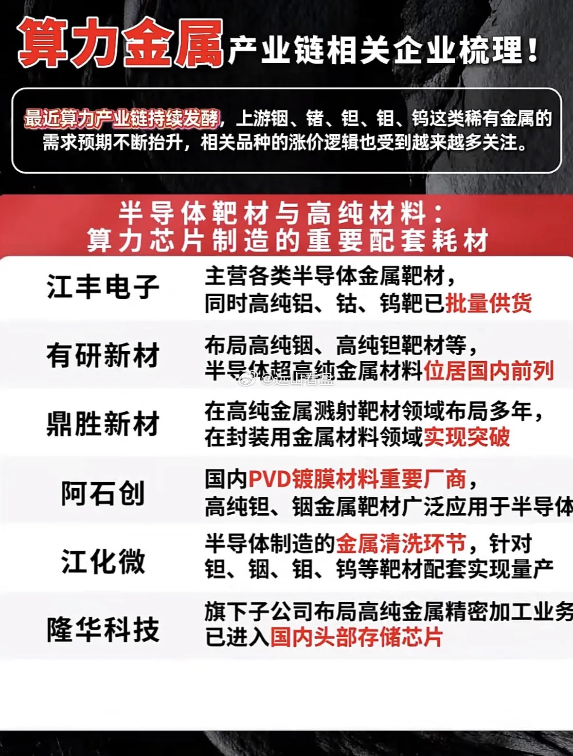 算力金属产业链企业梳理，关注稀有金属需求增长！算力产业链持续火热，上游稀有金属需