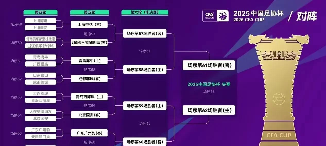 足协杯北京国安迎来最大利好！本赛季的足协杯北京国安队一直都是客场作战，旅途上的奔